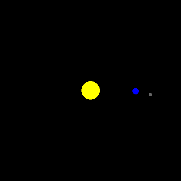 Solar Orbits Animation